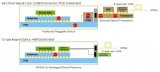 NVIDIA如何優(yōu)化AI工廠的網(wǎng)絡(luò)可靠性與功耗