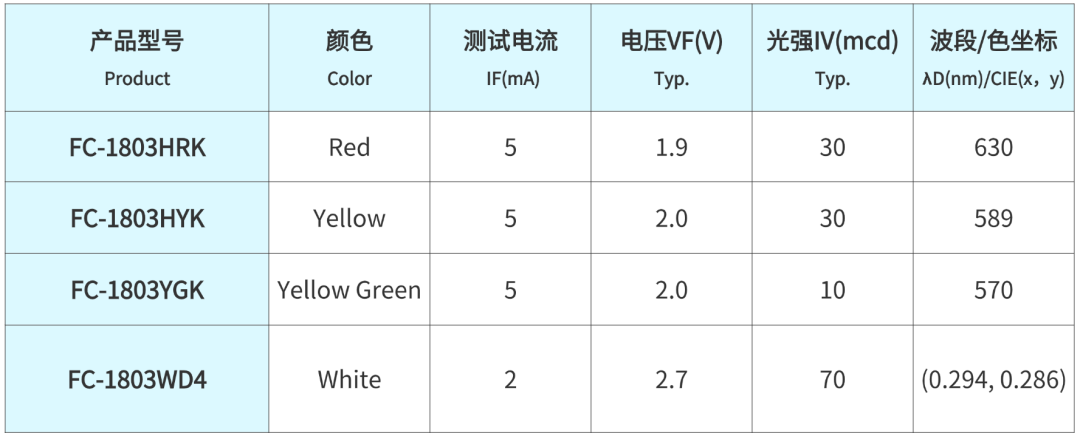 国星光电CHIP LED产物矩阵妄想多元场景