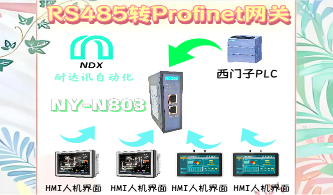 “乾坤大挪移”：耐達(dá)訊自動(dòng)化RS485轉(zhuǎn)Profinet解鎖HMI新乾坤