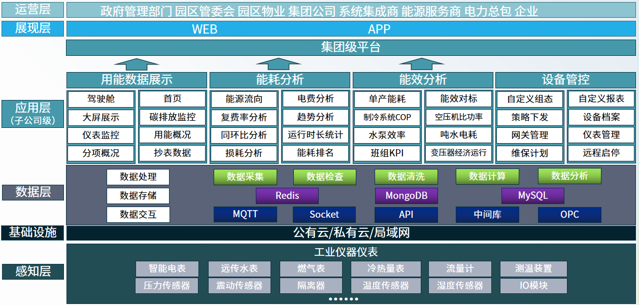 安科瑞