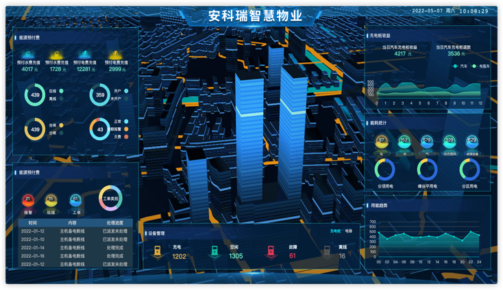 安科瑞