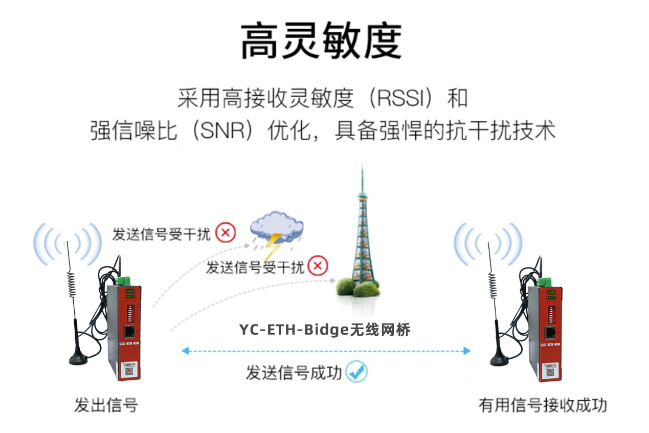 无线数传模块在CO₂驱油中的高效无线通讯应用案例