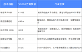 肇觀電子V163A芯片助力電子后視鏡規(guī)?；慨a(chǎn)