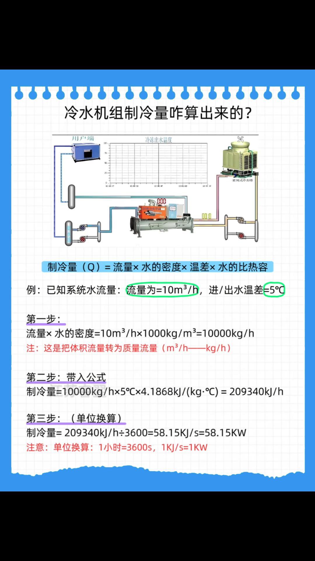 如何快速計算制冷機組的冷水量#半導(dǎo)體車載熱管理 #冷卻塔
 #減速機油冷卻 
