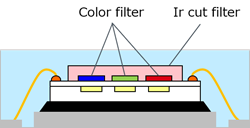 wKgZPGi5WF-AZ_C3AAAnPjDCGYs507.png