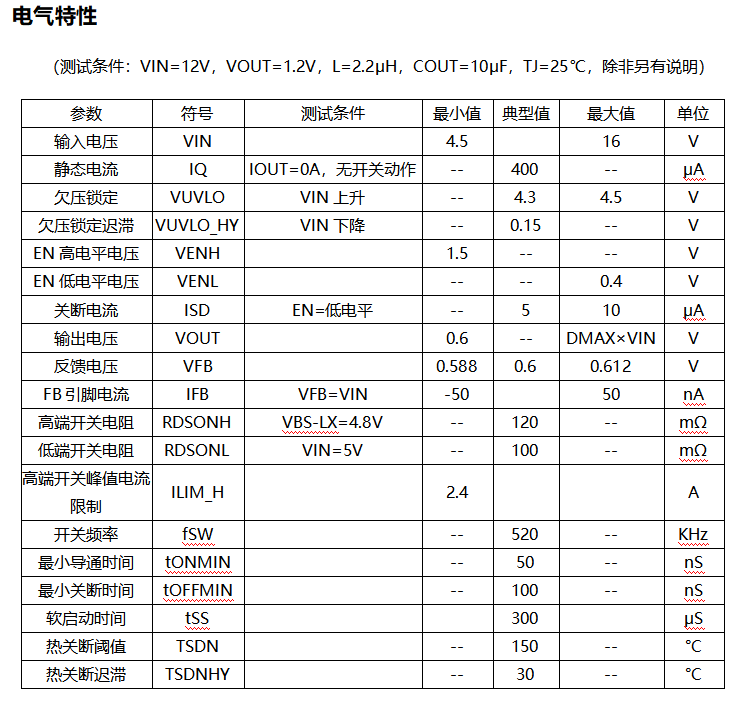 HX3202：2A輸出/16V輸入/SOT-23封裝，從便攜設(shè)備到網(wǎng)絡(luò)終端的電源“芯”選擇！