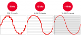 Keysight HD3ϵ14-bitʾļ򵥽
