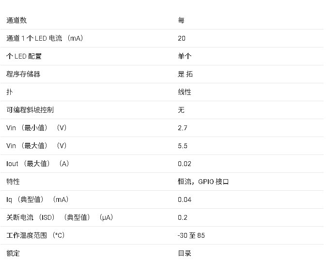 ?<b class='flag-5'>LP</b>5522可编程<b class='flag-5'>LED</b><b class='flag-5'>驱动器</b><b class='flag-5'>技术</b><b class='flag-5'>文档</b><b class='flag-5'>总结</b>