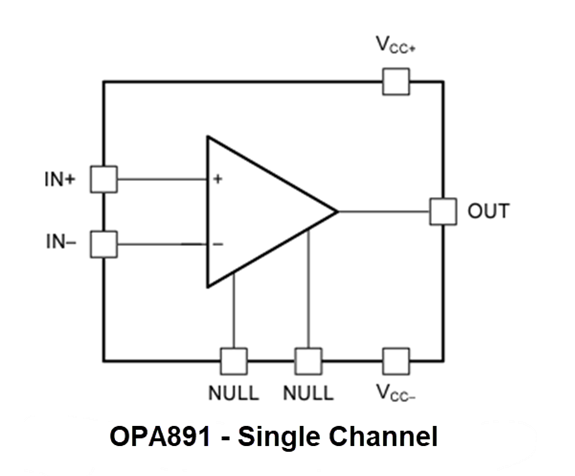 <b class='flag-5'>Texas</b> <b class='flag-5'>Instruments</b> OPAx891高速运算<b class='flag-5'>放大器</b><b class='flag-5'>技术</b><b class='flag-5'>解析</b>与应用<b class='flag-5'>指南</b>