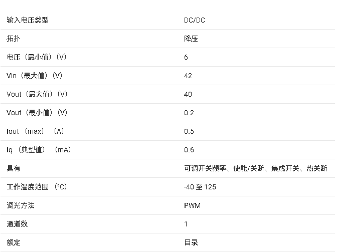 ?<b class='flag-5'>LM</b>3402/<b class='flag-5'>HV</b> 0.5A恒流降压LED驱动<b class='flag-5'>芯片</b><b class='flag-5'>技术</b><b class='flag-5'>文档</b><b class='flag-5'>总结</b>
