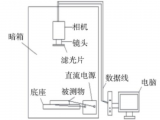 Keithley在電致發(fā)光技術中的應用