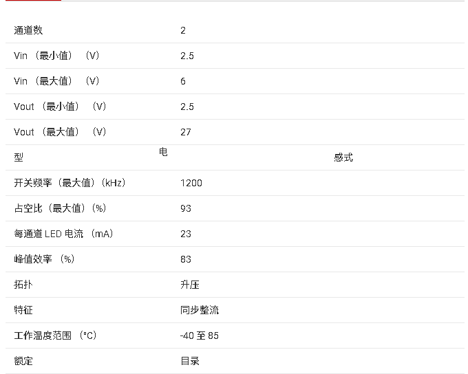?<b class='flag-5'>TPS61150A</b> 雙輸出升壓<b class='flag-5'>WLED</b><b class='flag-5'>驅(qū)動(dòng)器</b><b class='flag-5'>技術(shù)</b><b class='flag-5'>文檔</b><b class='flag-5'>總結(jié)</b>