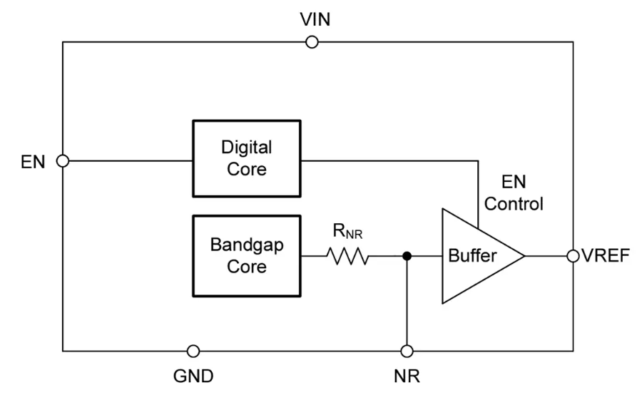 Texas Instruments REF54精密<b class='flag-5'>電壓</b><b class='flag-5'>基準(zhǔn)</b>技術(shù)解析與應(yīng)用指南