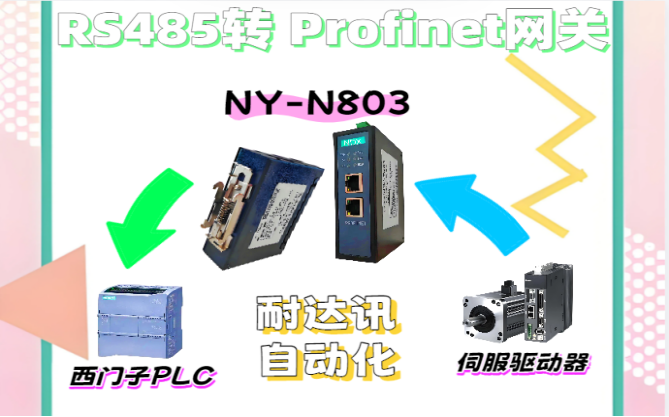 耐達(dá)訊自動(dòng)化RS485與Profinet雙向奔赴，伺服驅(qū)動(dòng)器連接“穩(wěn)穩(wěn)拿捏”