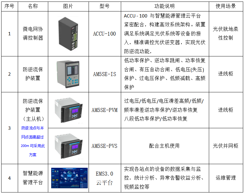 光伏