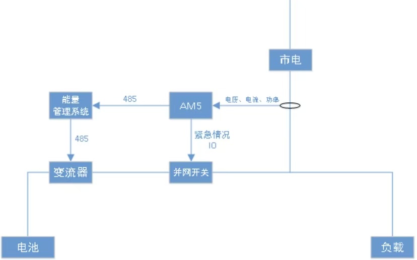 光伏