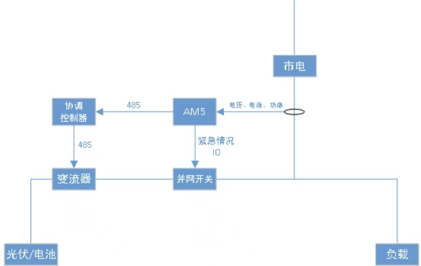 光伏