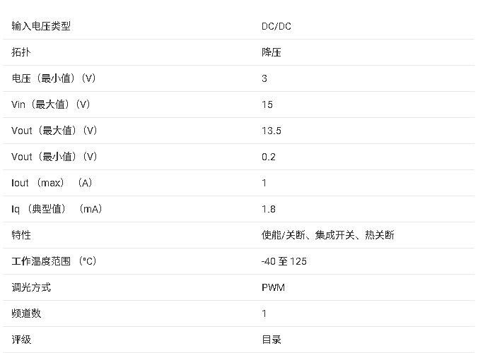 ?<b class='flag-5'>LM3405</b> <b class='flag-5'>1.6-MHz</b>, <b class='flag-5'>1-A</b> <b class='flag-5'></b><b class='flag-5'></b><b class='flag-5'>ѹ</b>ѹ<b class='flag-5'></b><b class='flag-5'></b><b class='flag-5'>ĵ</b><b class='flag-5'>ܽ</b>