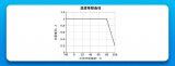 金升陽推出非隔離PSiP電源模塊KAP12T系列