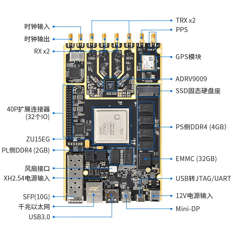  PZSDR ϵа忨֮ P159 ߵӲ˵-ZU15EG+ADRV9009 16bit ADC &amp; 14bit DAC