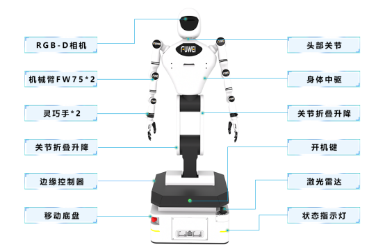 工业人形机器人电池更换：富唯智能引领柔性制造新变革