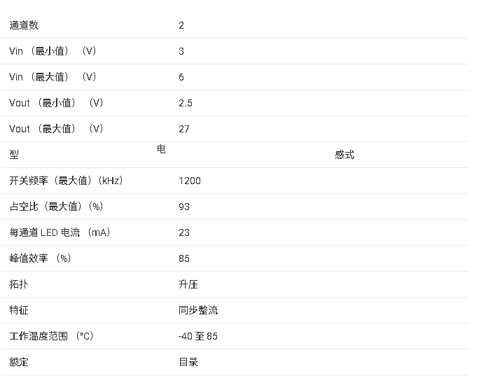 TPS61150 雙通道、2 個(gè) 27V、700mA 開關(guān)、1.2MHz 升壓轉(zhuǎn)換器技術(shù)手冊(cè)