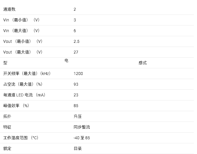 TPS61151 双通道、2 个 27<b class='flag-5'>V</b>、700mA 开关、<b class='flag-5'>1.2MHz</b> <b class='flag-5'>升压</b><b class='flag-5'>转换器</b>技术手册