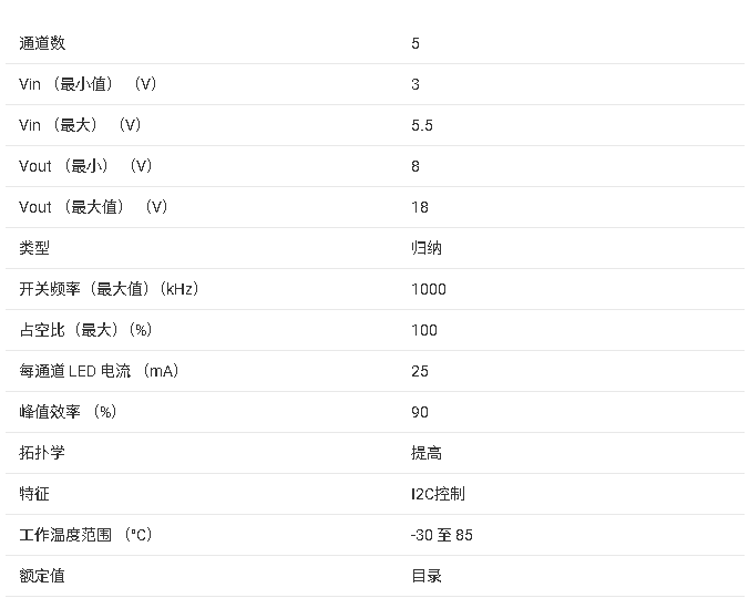 ?<b class='flag-5'>LP</b>3958 <b class='flag-5'>照明</b><b class='flag-5'>管理</b><b class='flag-5'>单元</b>芯片<b class='flag-5'>技术</b><b class='flag-5'>文档</b><b class='flag-5'>总结</b>