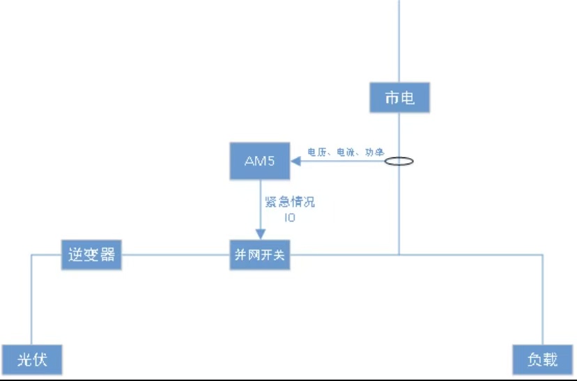 光伏