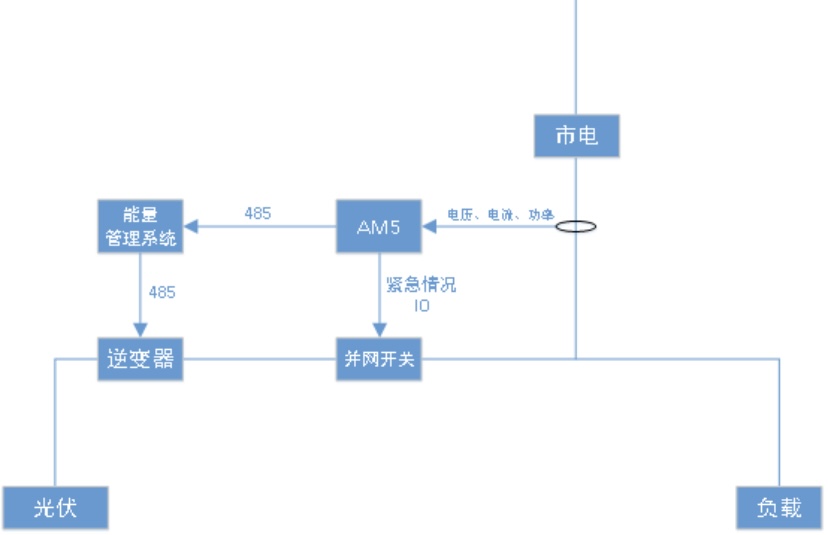 光伏
