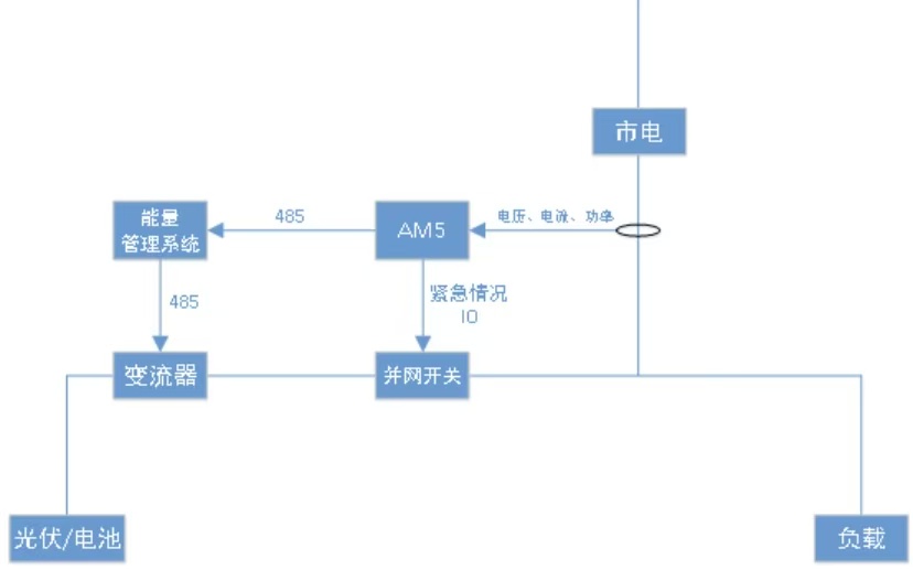 光伏