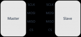 數(shù)字電壓表設(shè)計(jì)教程之SPI協(xié)議詳解