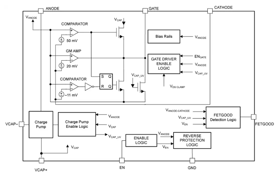 Texas Instruments <b class='flag-5'>LM74703-Q1</b>/<b class='flag-5'>LM74704-Q1</b> <b class='flag-5'>汽车</b>级理想二极管<b class='flag-5'>控制器</b><b class='flag-5'>技术</b>解析