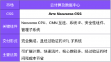 深入解析面向不同市場的多樣化Arm計(jì)算子系統(tǒng)