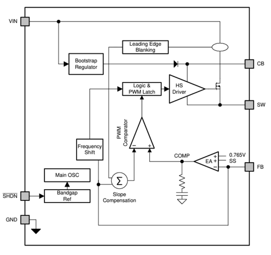 Texas Instruments LV284 PWM <b class='flag-5'>DC-DC</b><b class='flag-5'>降压</b><b class='flag-5'>稳压器</b>技术解析
