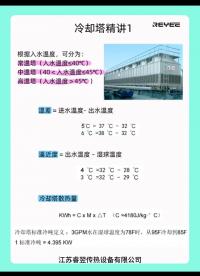 冷卻塔精講1，江蘇睿翌#液冷
#半導(dǎo)體車(chē)載熱管理 #冷卻塔
 #減速機(jī)油冷卻 
