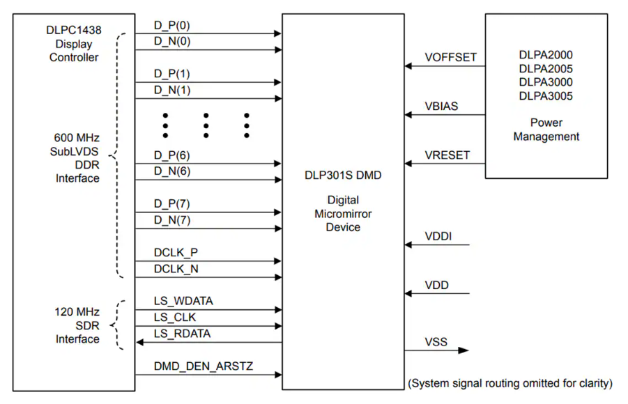 <b class='flag-5'>DLP</b>301S數(shù)字微鏡器件(<b class='flag-5'>DMD</b>)技術(shù)解析與應(yīng)用指南