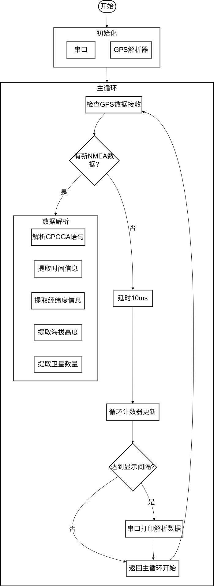 flowchart_gps-uart.jpg