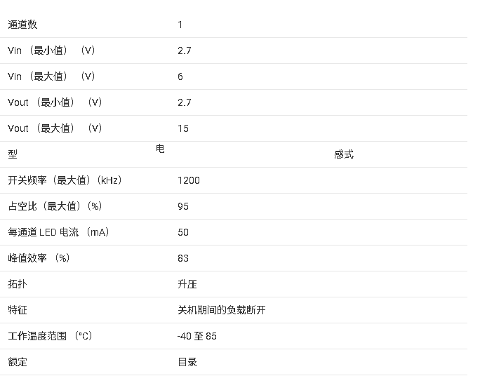 <b class='flag-5'>TPS</b>61060 15<b class='flag-5'>V</b>、<b class='flag-5'>400mA</b> <b class='flag-5'>開關(guān)</b>、<b class='flag-5'>1MHz</b> <b class='flag-5'>升壓</b><b class='flag-5'>轉(zhuǎn)換器</b><b class='flag-5'>技術(shù)</b><b class='flag-5'>手冊</b>