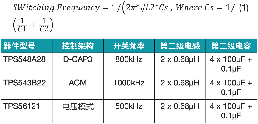 德州儀器模擬設(shè)計(jì)｜使用第二級(jí)濾波器來(lái)減少電壓紋波