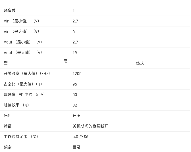 TPS61061 19V、400mA 開關(guān)、1MHz 升壓轉(zhuǎn)換器技術(shù)手冊(cè)