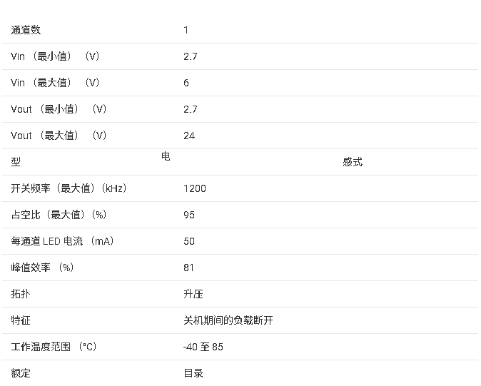 <b class='flag-5'>TPS</b>61062 24<b class='flag-5'>V</b>、<b class='flag-5'>400mA</b> <b class='flag-5'>開關(guān)</b>、<b class='flag-5'>1MHz</b> <b class='flag-5'>升壓</b><b class='flag-5'>轉(zhuǎn)換器</b><b class='flag-5'>技術(shù)</b><b class='flag-5'>手冊</b>