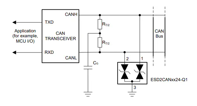 德州儀器ESD2CANFD24 TVS二極管技術(shù)解析與應用指南