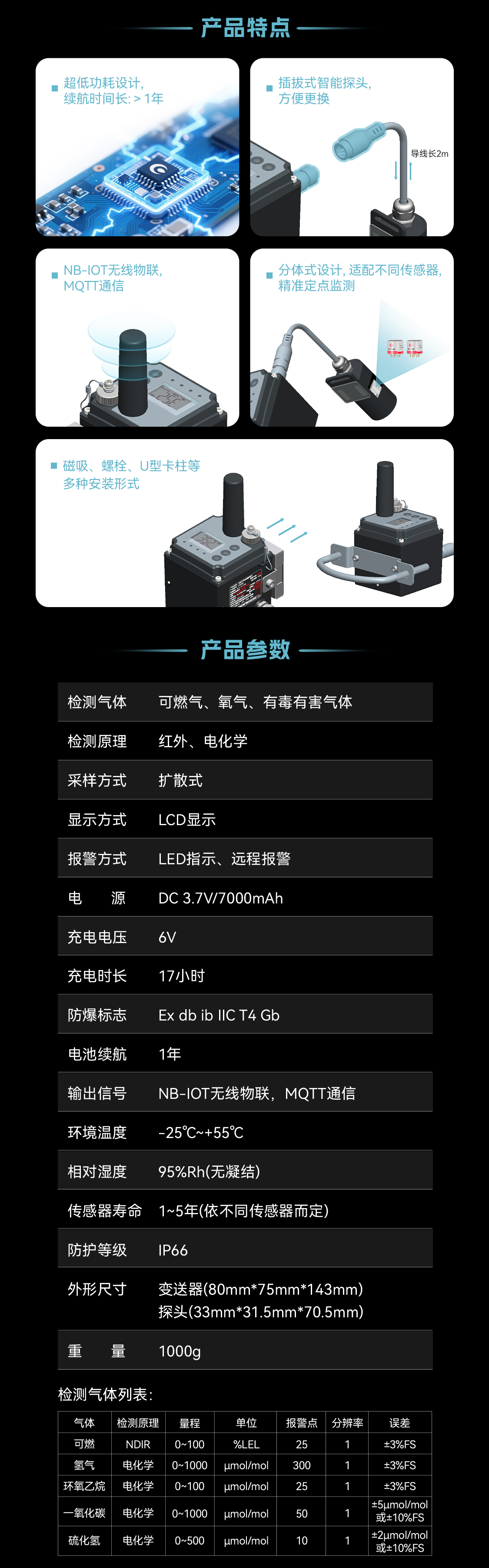 智能监测