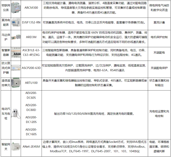 淺談安科瑞儲(chǔ)能型光伏電站電池容量?jī)?yōu)化配置與協(xié)調(diào)控制3300.png