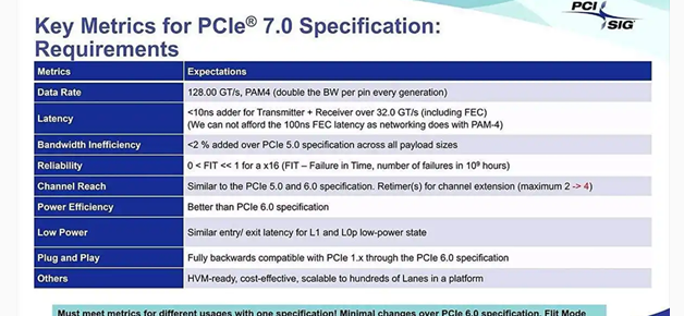 PCIe 7.0技術(shù)細節(jié)曝光