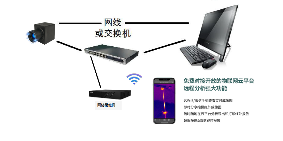紅外熱成像儀在電線檢測中的應(yīng)用