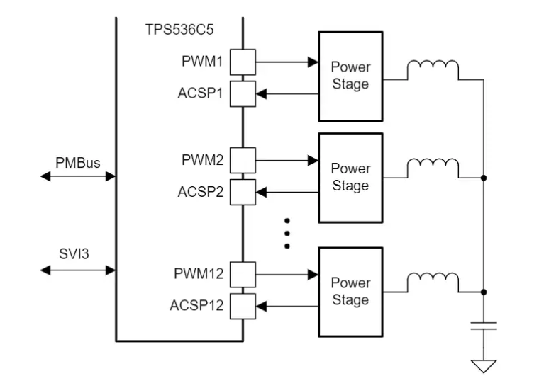 <b class='flag-5'>TPS</b>536C5<b class='flag-5'>˫ͨ</b><b class='flag-5'></b><b class='flag-5'></b><b class='flag-5'></b><b class='flag-5'></b>Ӧ<b class='flag-5'>ָ</b>