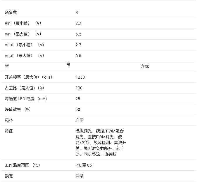 ?<b class='flag-5'>TPS</b>60231 <b class='flag-5'>芯片</b><b class='flag-5'>技术</b><b class='flag-5'>文档</b><b class='flag-5'>总结</b>