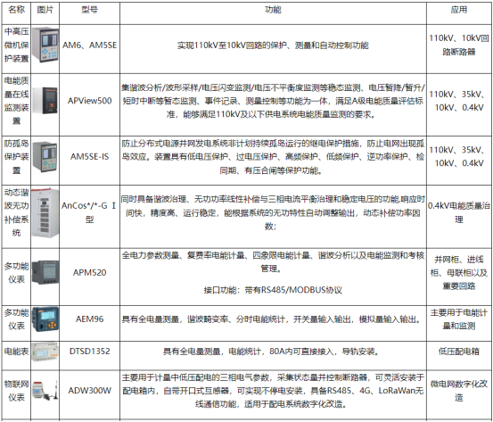 淺談安科瑞儲(chǔ)能型光伏電站電池容量?jī)?yōu)化配置與協(xié)調(diào)控制3299.png